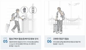 김포공항 바이오정보 지문 셀프등록 장소 및 방법 안내 (2023년 최신판)